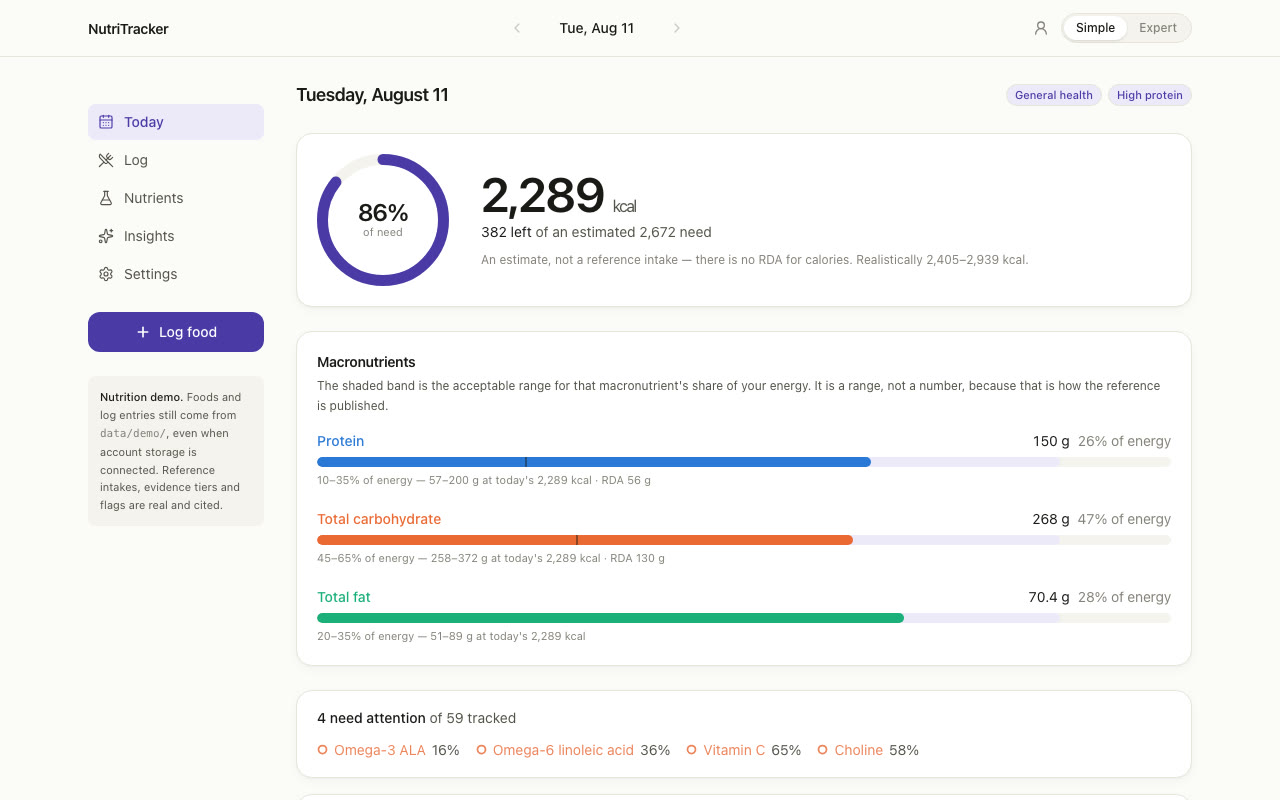 NutriTracker's daily view: energy against need, macronutrient bars and nutrients that need attention